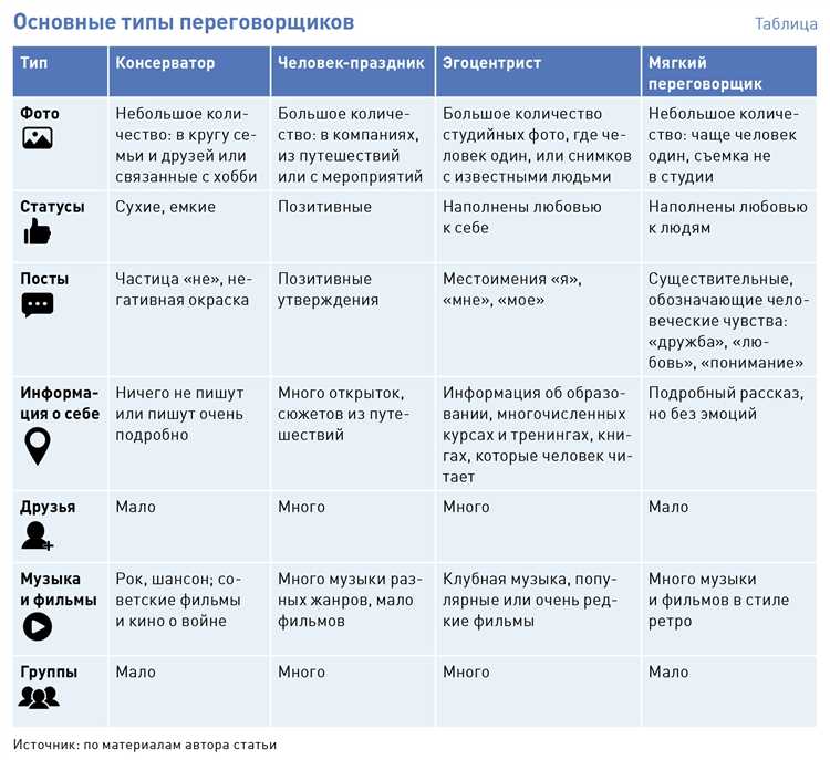 Как развивать у ребенка навыки общения в коллективе