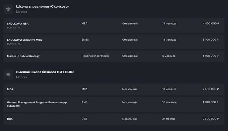 Как узнать рейтинг школы перед поступлением
