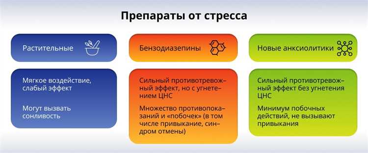 Как определить стресс и тревожность у учеников